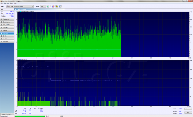 Čitelnost Data Tresor Disc po 2 měsících pečení na slunci (zápis LiteOn DH-4B1S + Teac DV-W524GSB)