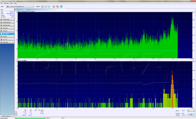 Čitelnost Data Tresor Disc po 2 měsících pečení na slunci (zápis Teac DV-W524GSB, Windows)