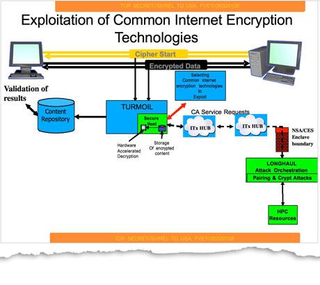NSA-diagram1