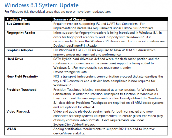 Windows 8.1 System Update Hardware