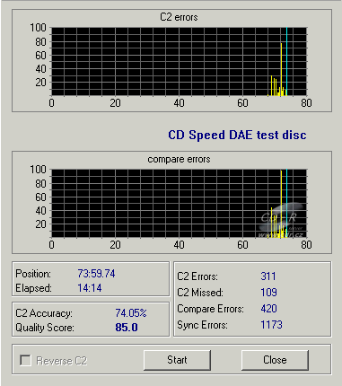 NEC ND-2500@2510A - CDspeed DAE test C1C2