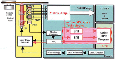 NEC ND-3250 - ACTOPC (Active Optimum Power Control)