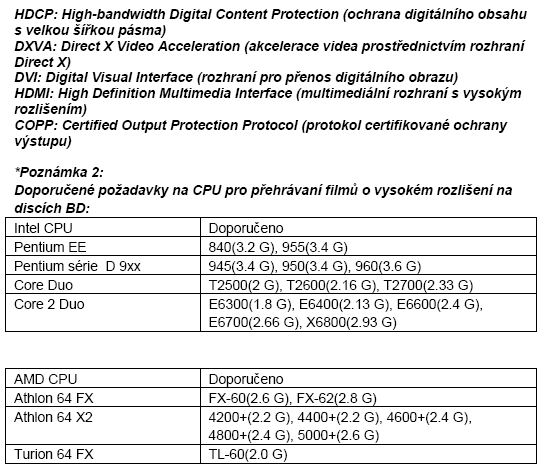 LiteOn DH-4B1S - systémové požadavky CPU