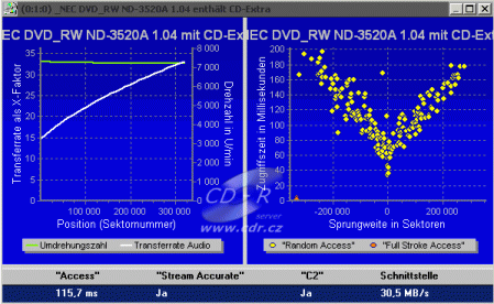 NEC ND-3250 - CD Benchmark CD-DA Key2Audio