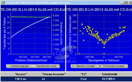 LiteOn LH-2B1S - CD benchmark čtení Key2audio