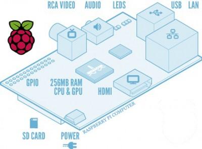 03_raspberry-pi-diagram-schema-obvody
