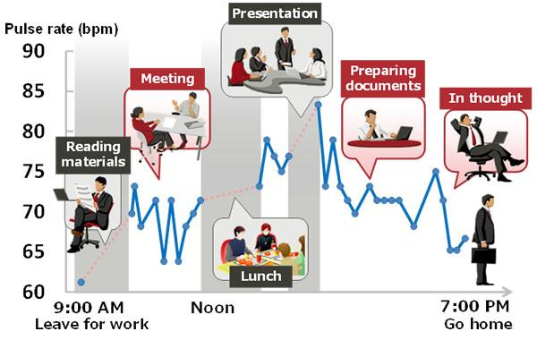 fujitsu-puls-day