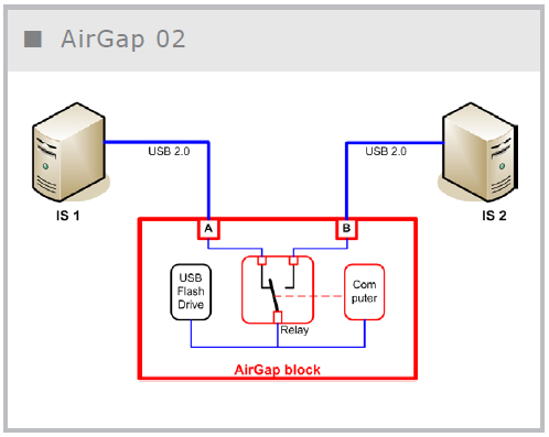 air-gap-02-produkt