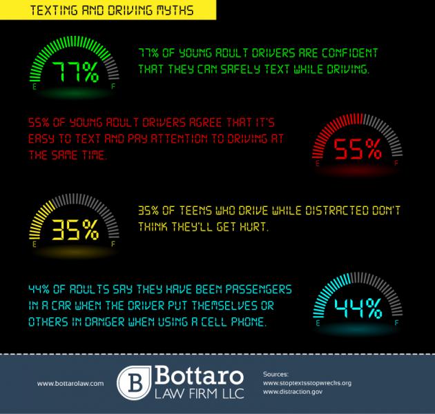 infographic-texting-driving-myths