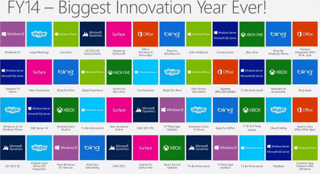 microsoft inovace 2014