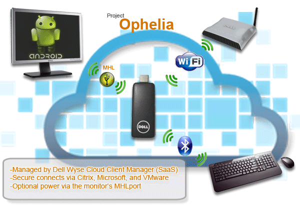 project-ophelia4