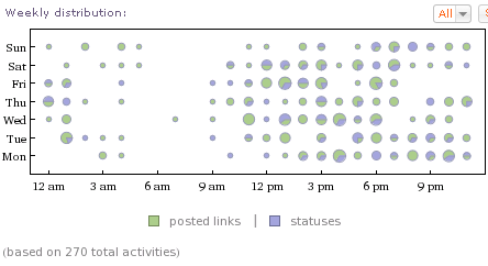 Wolfram-Alpha-and-facebook_publication activity