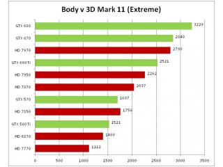 body-3d-mark-2011-extreme