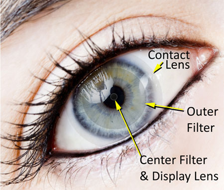 ioptik eye lens 2