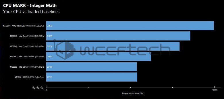 01 Amd Ryzen 7 1700 X Cpu Integer 01 Amd Ryzen 7 1700 X Cpu Integer