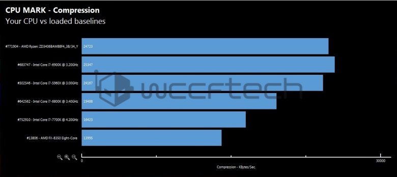 08 Amd Ryzen 7 1700 X Cpu Compression 08 Amd Ryzen 7 1700 X Cpu Compression
