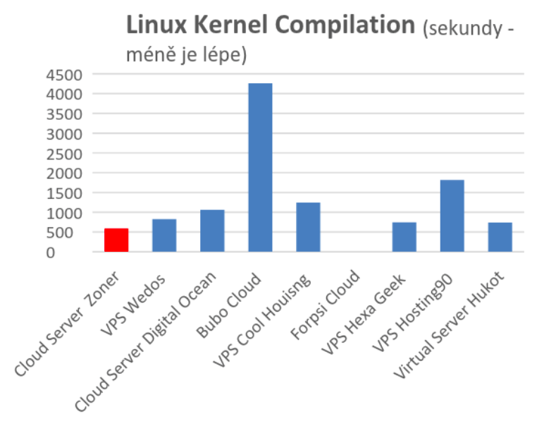 1 Linux Kernel Compilation