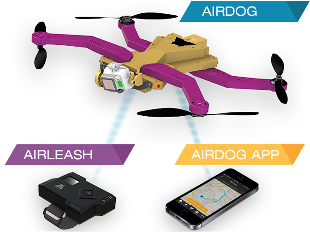 Airdog Devices