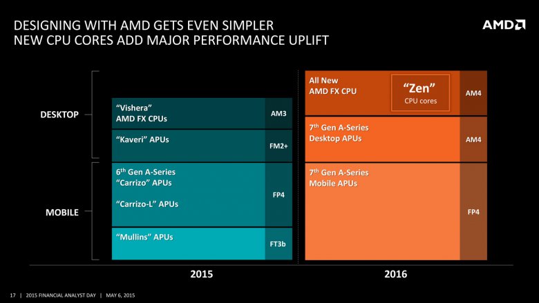 Amd 2015 Fad 17