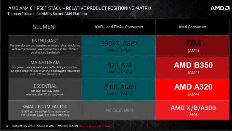 Amd Bristol Ridge Am 4 15 Amd Bristol Ridge Am 4 15