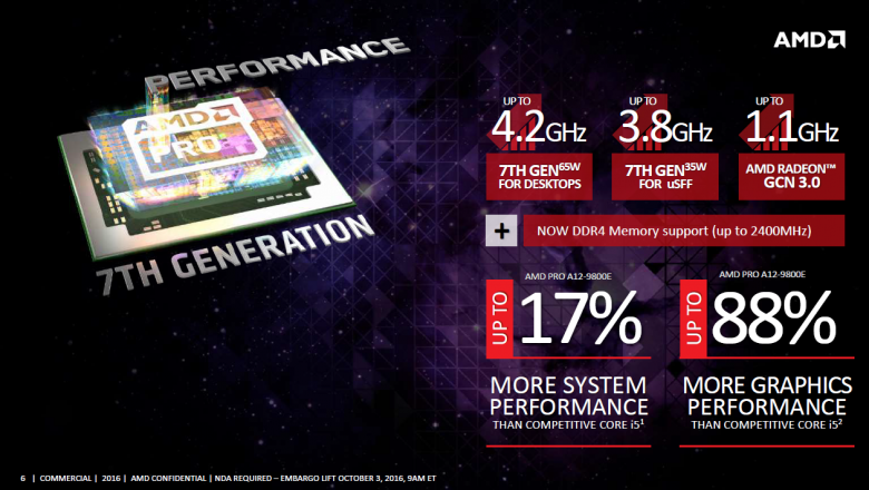 Amd Bristol Ridge Pro 06