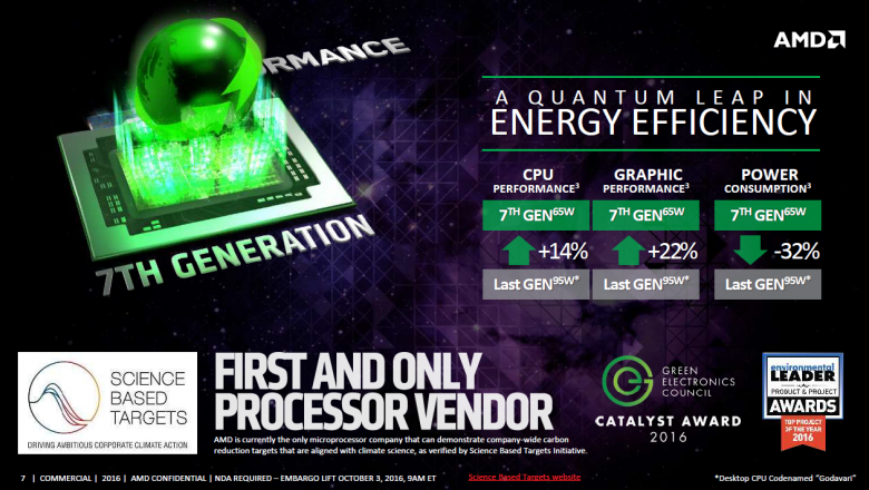 Amd Bristol Ridge Pro 07