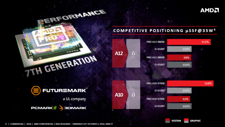 Amd Bristol Ridge Pro 09