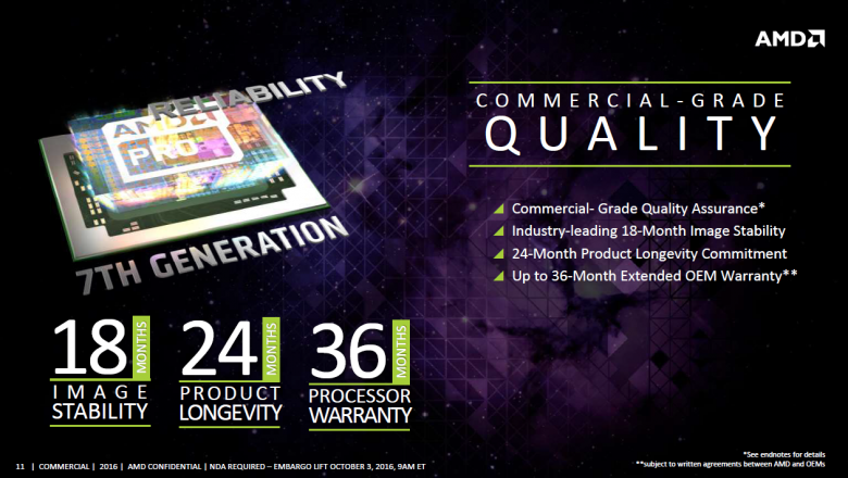 Amd Bristol Ridge Pro 11