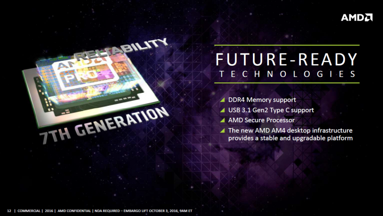 Amd Bristol Ridge Pro 12