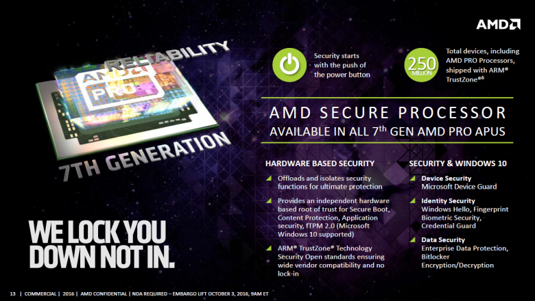 Amd Bristol Ridge Pro 13