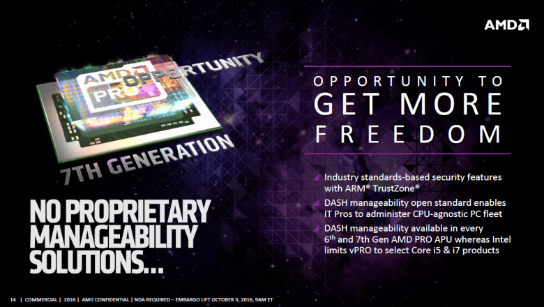 Amd Bristol Ridge Pro 14