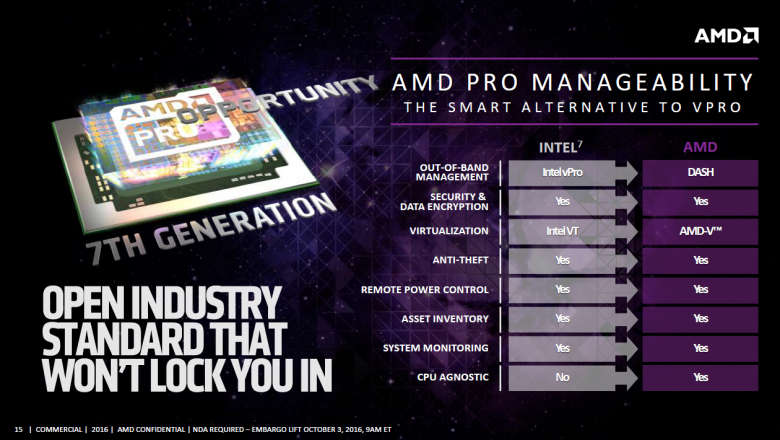 Amd Bristol Ridge Pro 15