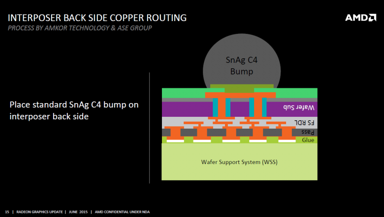 Amd Fiji Interposer Rga 2015 15