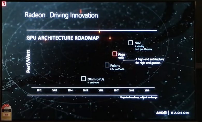 Amd Gpu Roadmap Q 3 2016 Polaris Vega Navi Crop