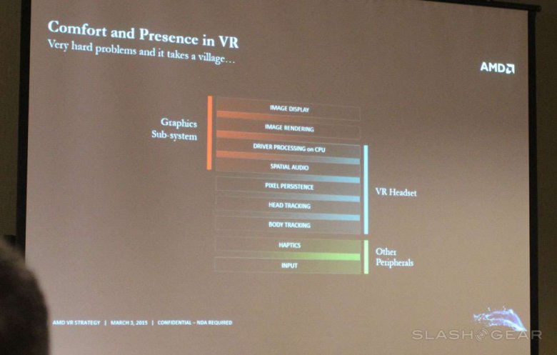 Amd Liquid Vr Gdc 2015 03