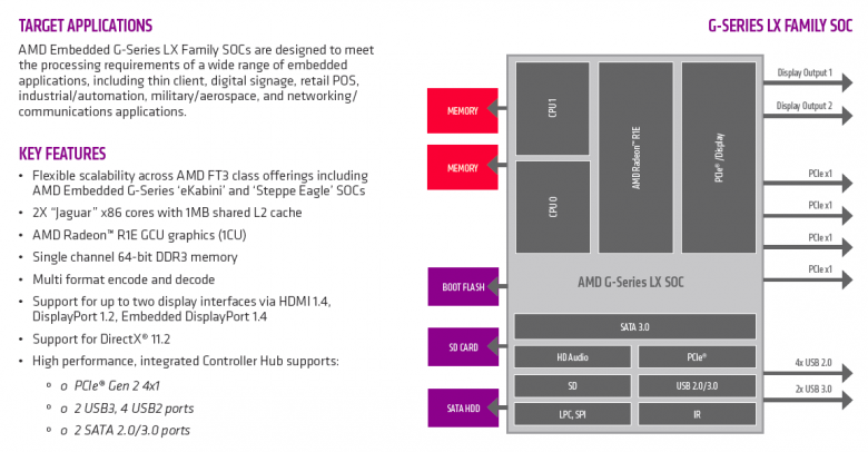 Amd Lx Family Diagram