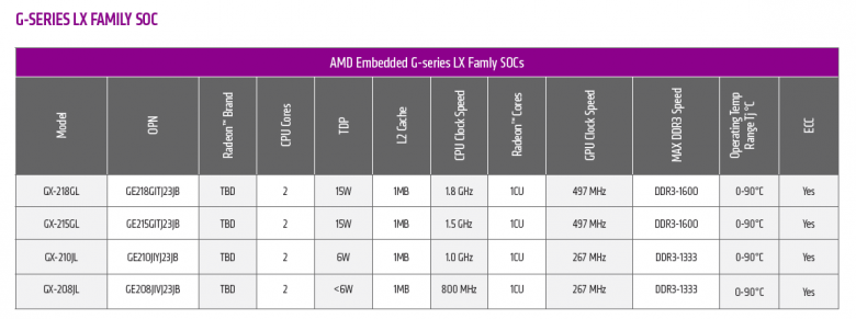 Amd Lx Family Specs