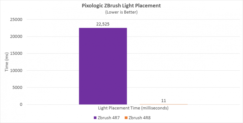 Amd Pixologic Zbrush Ryzen Patch