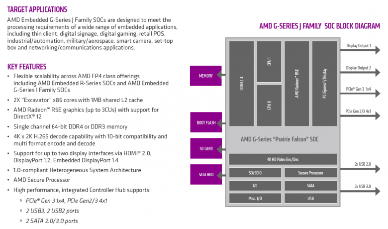 Amd Prairie Falcon Diagram