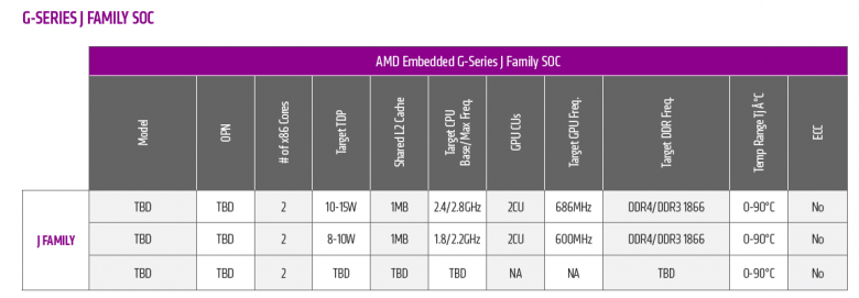 Amd Prairie Falcon Specs