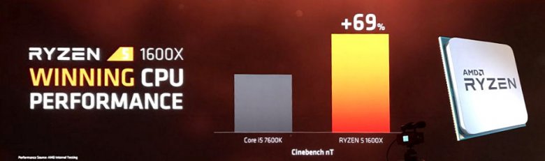Amd Ryzen 5 1600 X 03