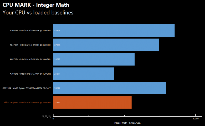 Amd Ryzen Chart 2 Amd Ryzen Chart 2