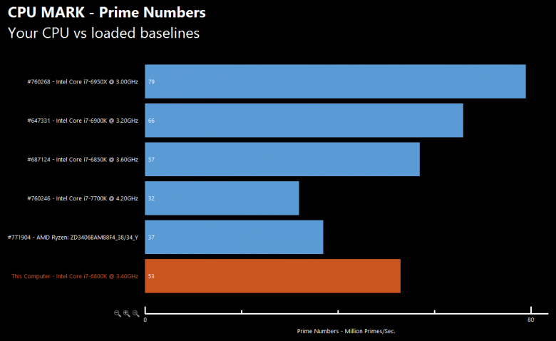 Amd Ryzen Chart 3 Amd Ryzen Chart 3