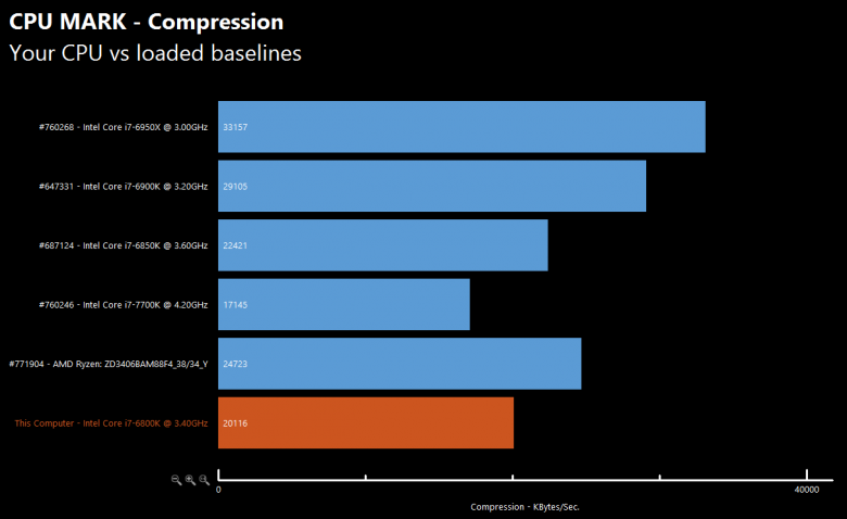 Amd Ryzen Chart 4 Amd Ryzen Chart 4