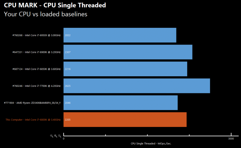Amd Ryzen Chart 6 Amd Ryzen Chart 6