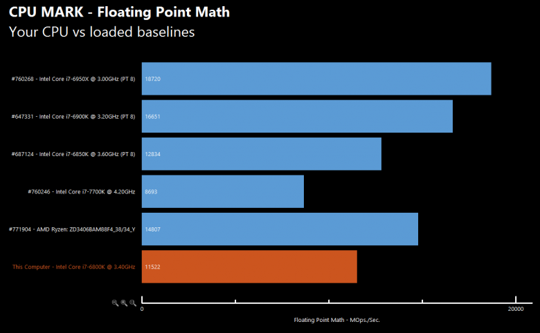 Amd Ryzen Chart 7 Amd Ryzen Chart 7