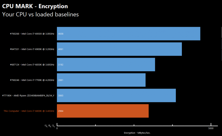 Amd Ryzen Chart 8 Amd Ryzen Chart 8