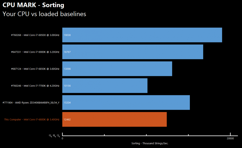 Amd Ryzen Chart 9 Amd Ryzen Chart 9