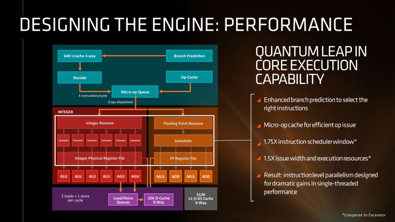 Amd Zen Q 3 2016 05 Amd Zen Q 3 2016 05