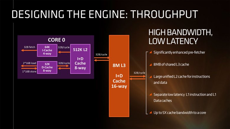 Amd Zen Q 3 2016 06 Amd Zen Q 3 2016 06